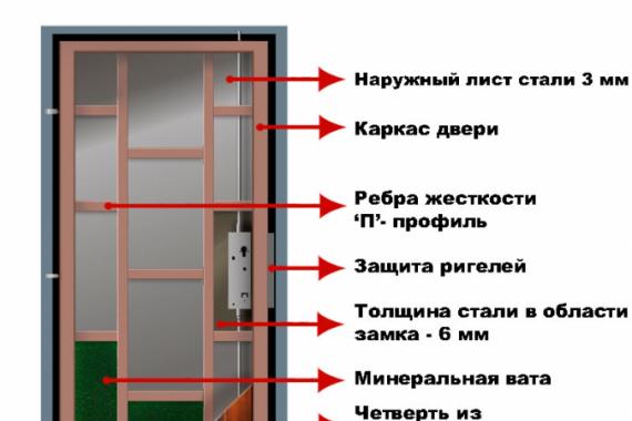 Правильная установка металлической входной двери своими руками Технология установки входных металлических дверей